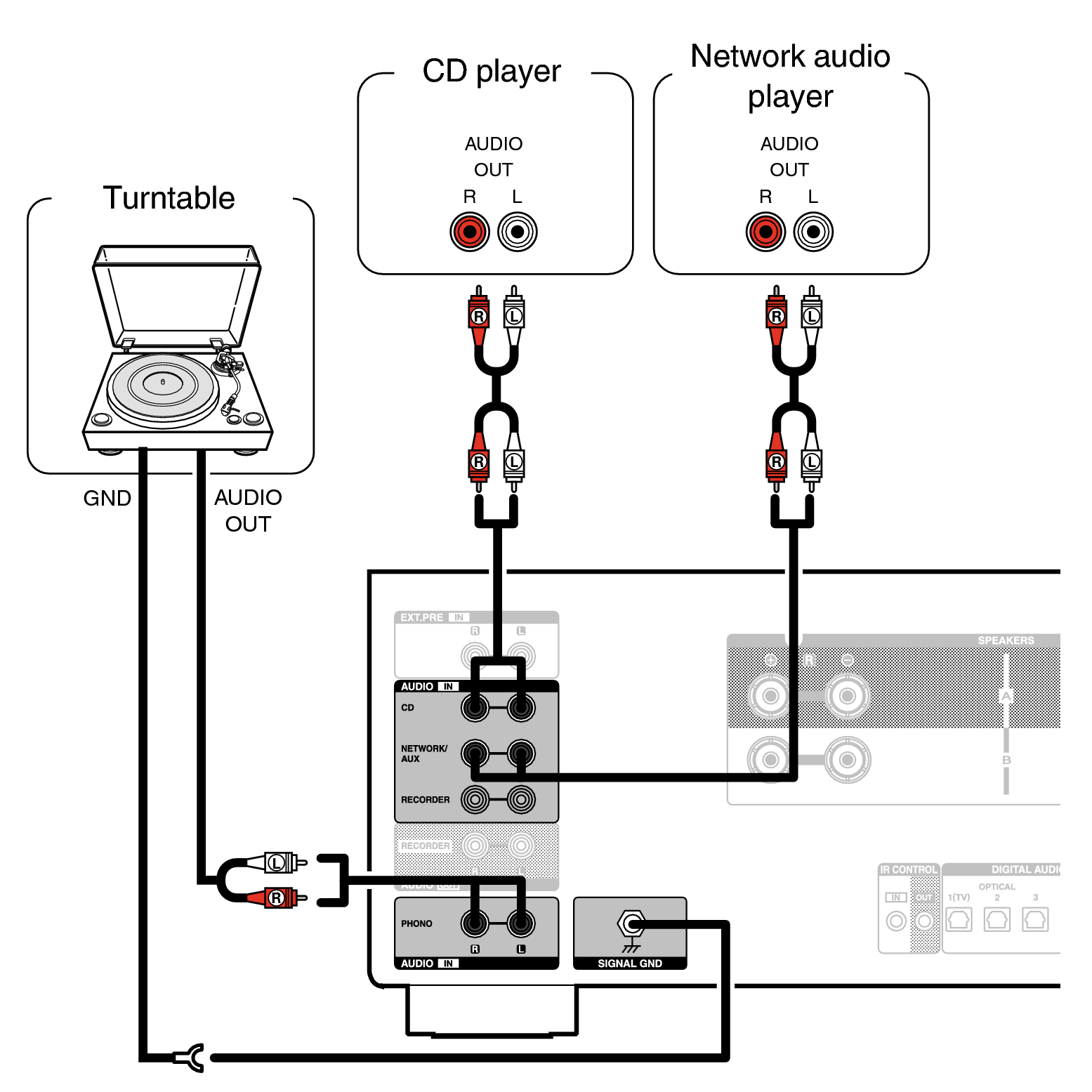 Conne Player PMA3000NE